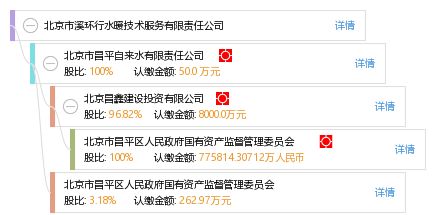 北京市溪環行水暖技術服務有限責任公司 專業北京技術服務引領行業標準